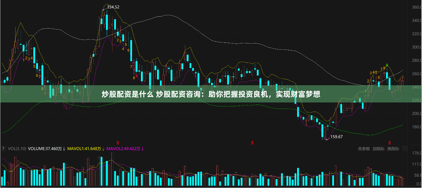 炒股配资是什么 炒股配资咨询：助你把握投资良机，实现财富梦想