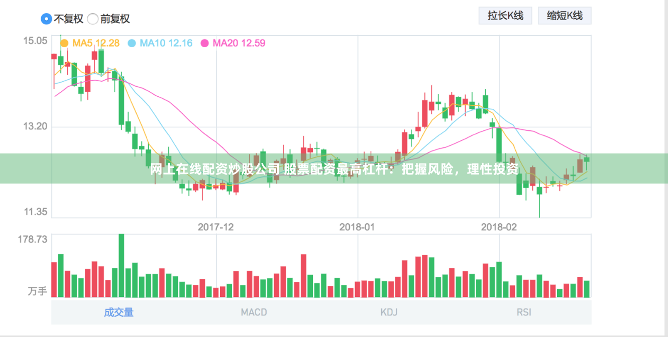 网上在线配资炒股公司 股票配资最高杠杆：把握风险，理性投资