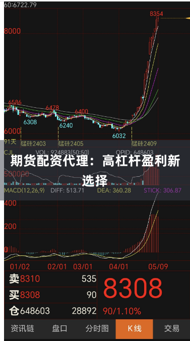 期货配资代理：高杠杆盈利新选择